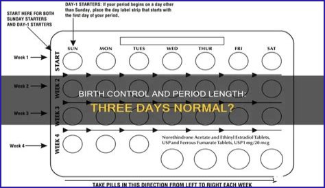 Is a 3 day period normal?