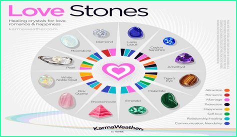 What gemstone means eternal love?